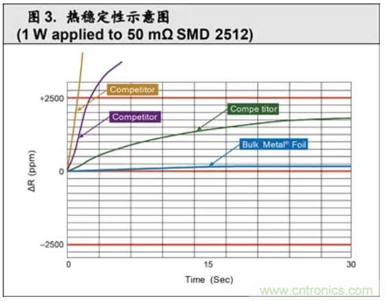 10個(gè)技術(shù)理由：金屬箔電阻內(nèi)在特殊設(shè)計(jì)