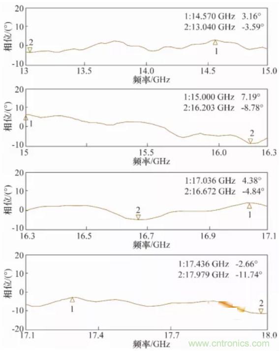 高幅相一致6～18GHz下變頻器設(shè)計(jì)