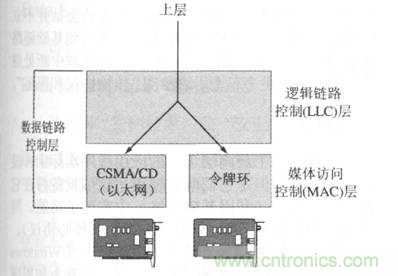 一點點了解數(shù)據(jù)通信，數(shù)據(jù)通信原理介紹(下)