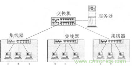 一點點了解數(shù)據(jù)通信，數(shù)據(jù)通信原理介紹(下)