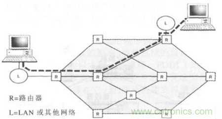 一點點了解數(shù)據(jù)通信，數(shù)據(jù)通信原理介紹(下)