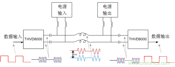 用于電力線通信的帶OOK調(diào)制的RS-485收發(fā)器如何簡化總線設(shè)計(jì)并降低成本？