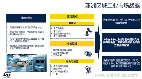 ST市場(chǎng)策略：聚焦亞洲工業(yè)市場(chǎng)， 探索電力和能源及電機(jī)控制領(lǐng)域增長(zhǎng)機(jī)會(huì)