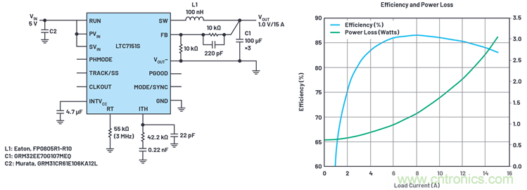 使用高效率、高頻率、低EMI DC/DC轉(zhuǎn)換器降低對陶瓷電容的電源要求