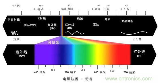 如何給太陽(yáng)做“CT”？