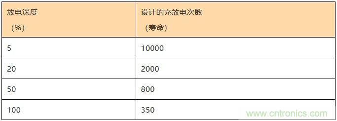 基站停電，后備電源耗盡！怎么辦？