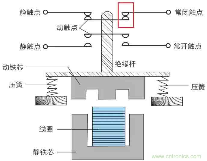 基站停電，后備電源耗盡！怎么辦？