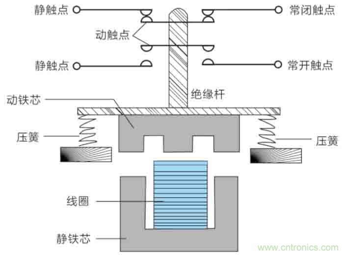 基站停電，后備電源耗盡！怎么辦？