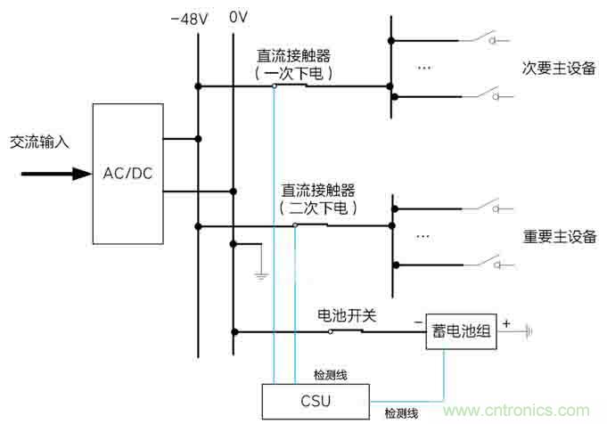 基站停電，后備電源耗盡！怎么辦？