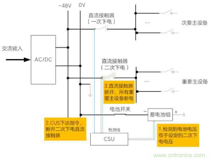 基站停電，后備電源耗盡！怎么辦？