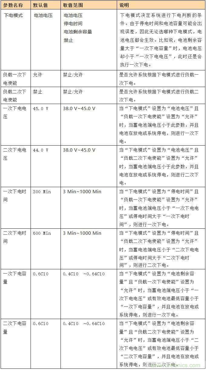 基站停電，后備電源耗盡！怎么辦？