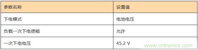 基站停電，后備電源耗盡！怎么辦？