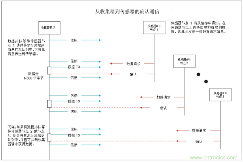 將低于1GHz連接用于電網(wǎng)資產(chǎn)監(jiān)控、保護和控制的優(yōu)勢