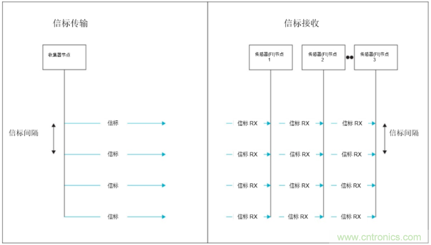 將低于1GHz連接用于電網(wǎng)資產(chǎn)監(jiān)控、保護和控制的優(yōu)勢