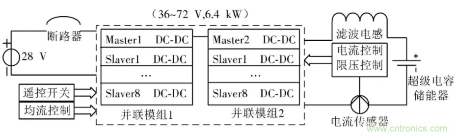 究竟要多厲害的電源才能用于航空瞬變電磁發(fā)射機(jī)？