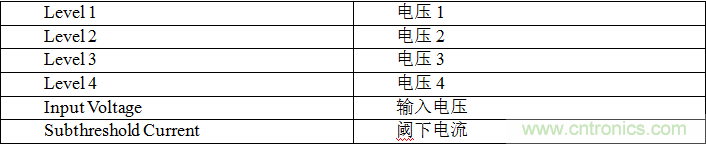 多級存儲器與模擬內(nèi)存內(nèi)計算完美融合，人工智能邊緣處理難題迎刃而解