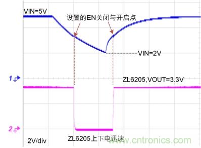 儲能電容緩慢掉電怎么辦？ZL6205為你支招