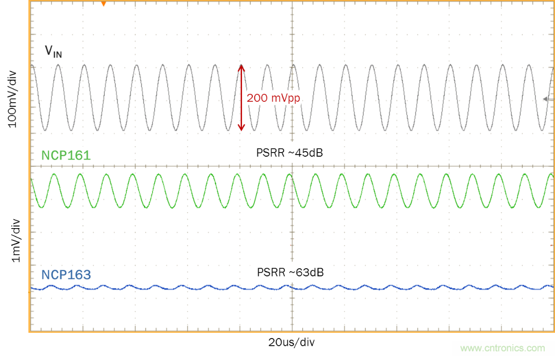 現(xiàn)實中的電源抑制比(PSRR) - 第四部分