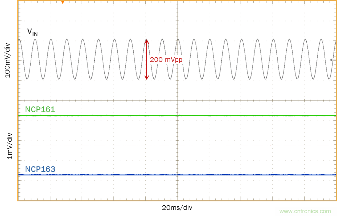 現(xiàn)實中的電源抑制比(PSRR) - 第四部分