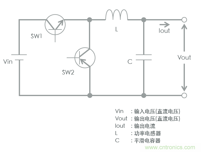 功率電感器基礎(chǔ)第1章：何謂功率電感器？工藝特點上的差異？