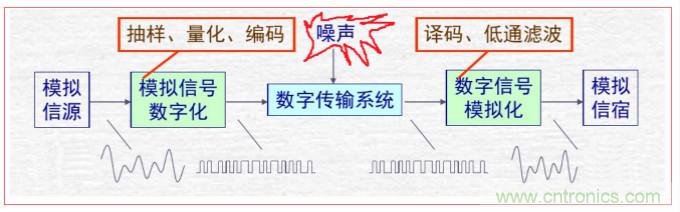 HT566 I2S數(shù)字輸入2x20W立體聲無(wú)電感閉環(huán)D類音頻功放解決方案