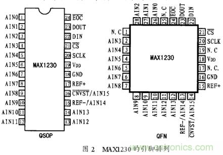 多通道A／D轉換芯片MAX1230的工作原理及應用分析