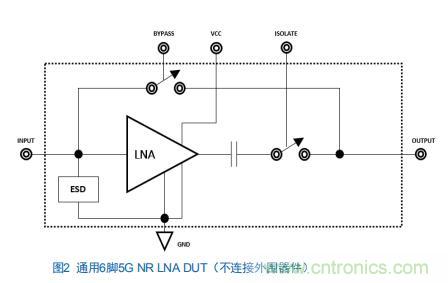 Teledyne e2v:四通道ADC為5G NR ATE和現(xiàn)場測試系統(tǒng)自動校準(zhǔn)測量帶來重大變革