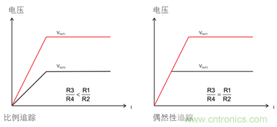 iDCS-Control技術(shù)能為工業(yè)系統(tǒng)帶來哪些影響？