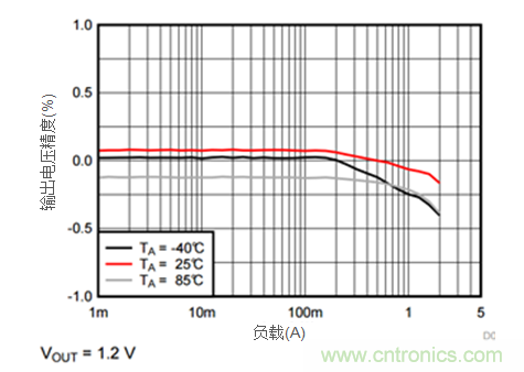 iDCS-Control技術(shù)能為工業(yè)系統(tǒng)帶來哪些影響？