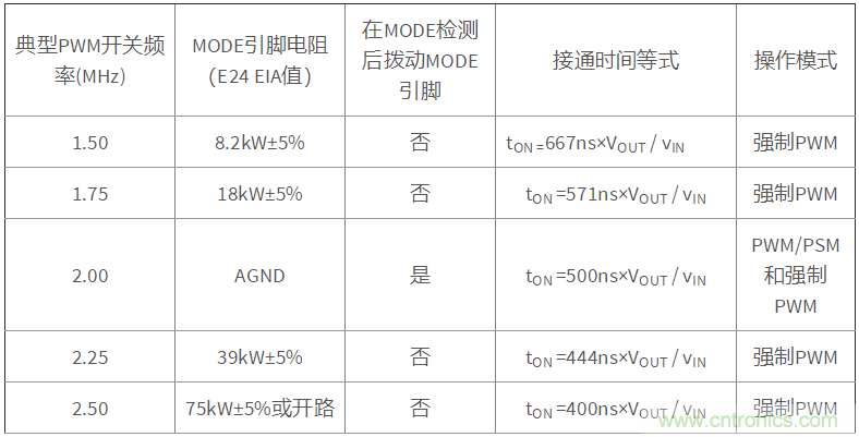 iDCS-Control技術(shù)能為工業(yè)系統(tǒng)帶來哪些影響？