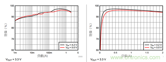 iDCS-Control技術(shù)能為工業(yè)系統(tǒng)帶來哪些影響？