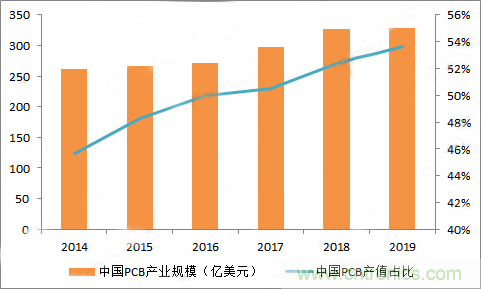 PCB市場為何能給激光企業(yè)帶來增長動能？高功率納秒紫外激光器有何優(yōu)勢？