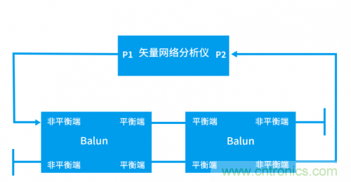 射頻變壓器阻抗不是常用50歐姆，該怎樣高精度測試？