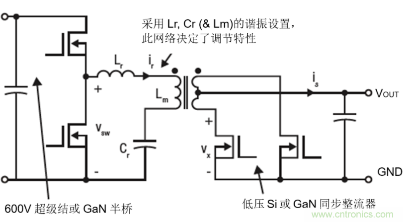 GaN將能源效率推升至新高度！