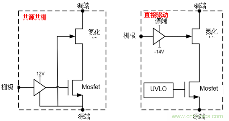 一文掌握 GaN 器件的直接驅(qū)動(dòng)配置！