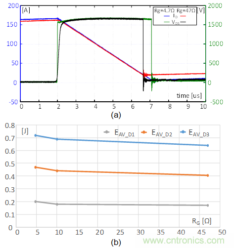 SiC MOSFET應(yīng)用技術(shù)在雪崩條件下的魯棒性評估