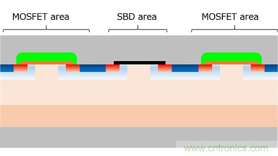可提高碳化硅MOSFET可靠性的東芝新器件結(jié)構(gòu)問(wèn)世