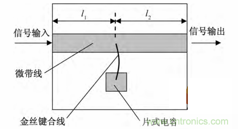 微帶線的相位補(bǔ)償電路物理模型分析