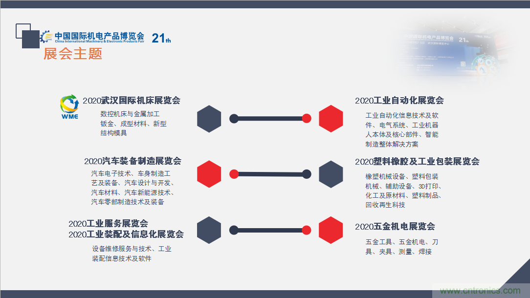 緊抓需求，強(qiáng)勢突圍！第21屆中國國際機(jī)電產(chǎn)品博覽會將于11月在武漢啟幕！