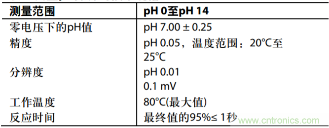 具有溫度補(bǔ)償?shù)母綦x式低功耗PH值測(cè)試系統(tǒng)