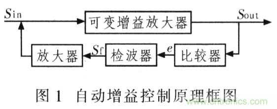 如何通過(guò)可變?cè)鲆娣糯笃鱈MH6505實(shí)現(xiàn)AGC電路設(shè)計(jì)？