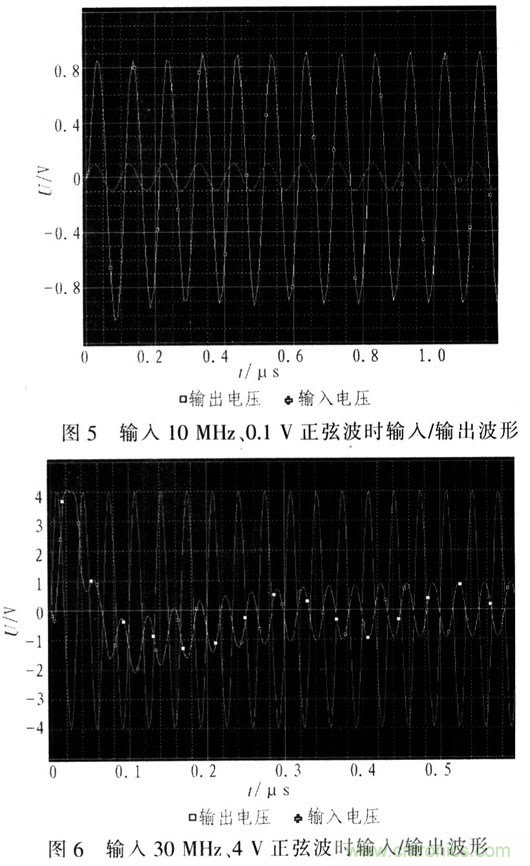 如何通過(guò)可變?cè)鲆娣糯笃鱈MH6505實(shí)現(xiàn)AGC電路設(shè)計(jì)？