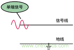 差分信號及差分放大電路有什么作用？