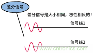 差分信號及差分放大電路有什么作用？