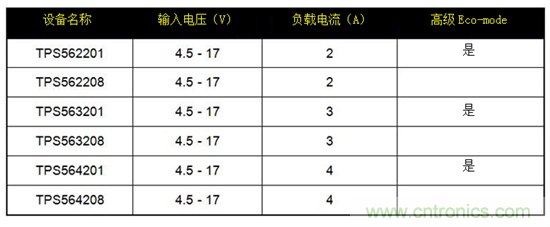 保持直流/直流解決方案簡(jiǎn)單易用，適用于成本敏感型應(yīng)用