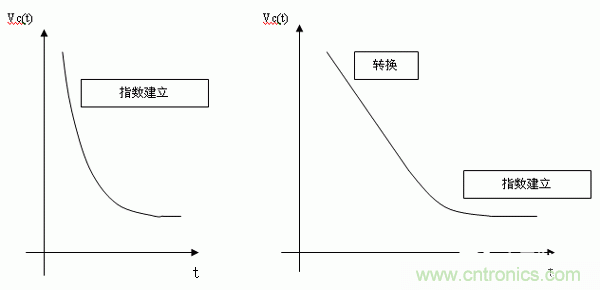 如何通過高精度模數(shù)轉換器的驅動來優(yōu)化模擬前端？