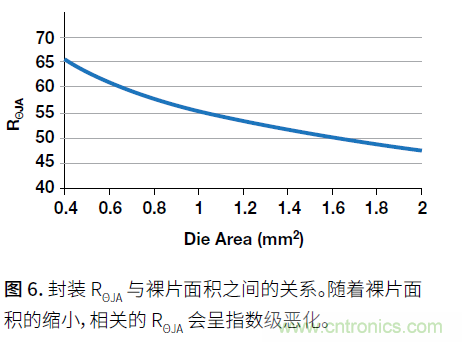 如何提高功率密度的利弊與技術(shù)