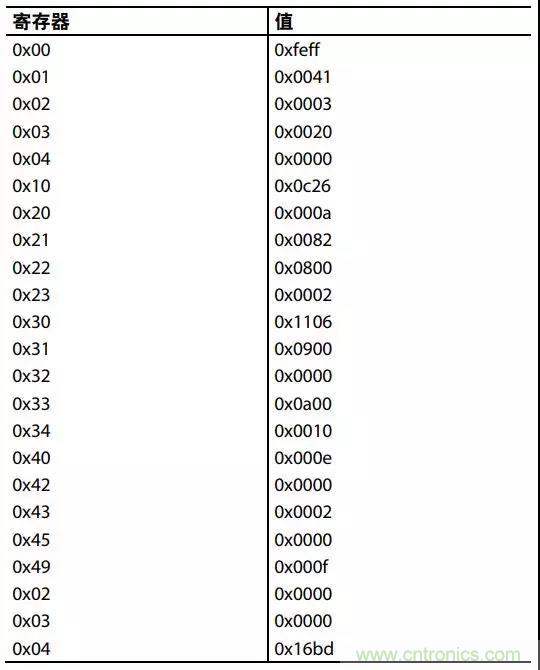 ADI教你如何把PLL鎖定時間從4.5 ms 縮短到 360 μs？