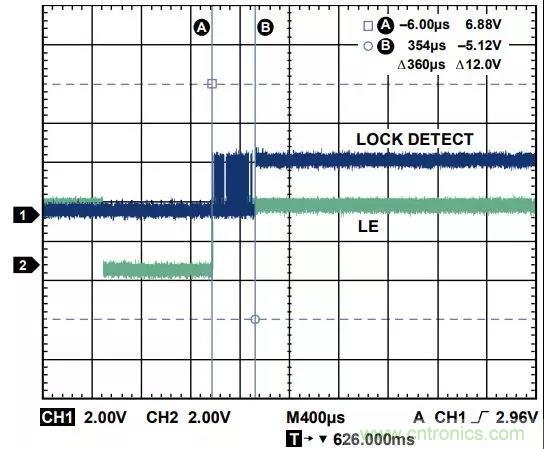 ADI教你如何把PLL鎖定時間從4.5 ms 縮短到 360 μs？