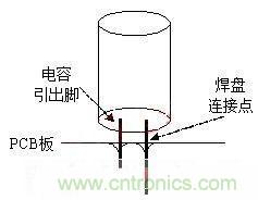 如何“快速”估算電容器的介電吸收？